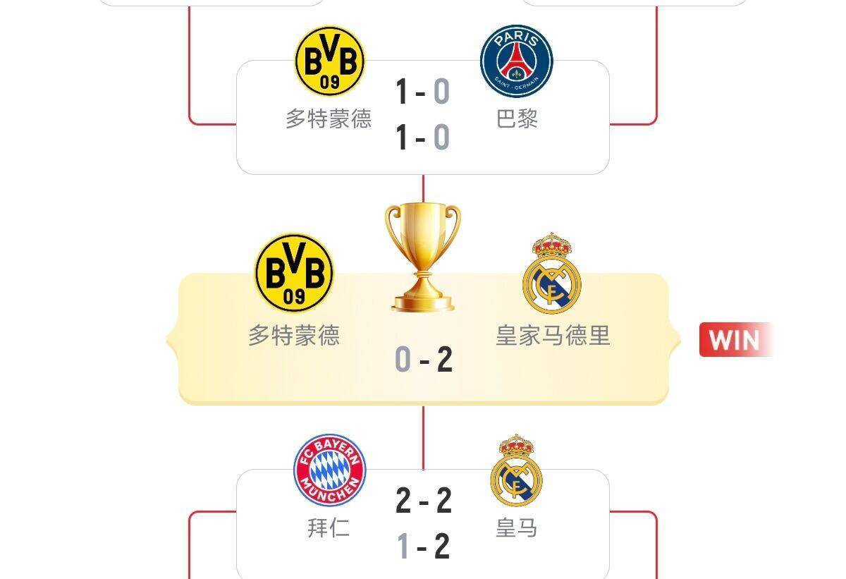 独家：奥克兰城世俱杯首战阵容预测的简单介绍