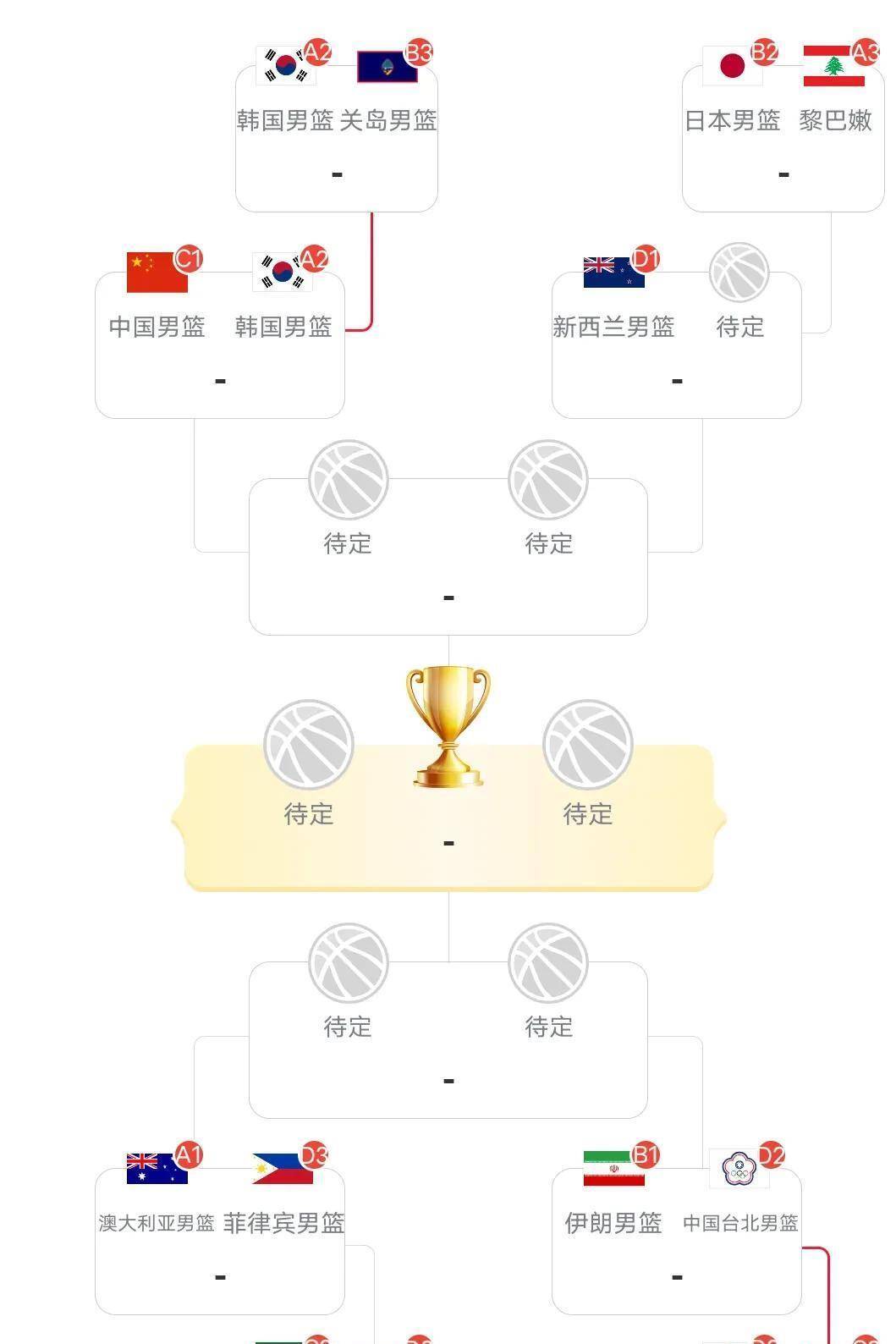 关于亚洲杯战报:日本队再度获胜的信息 关于亚洲杯战报:日本队再度获胜的信息