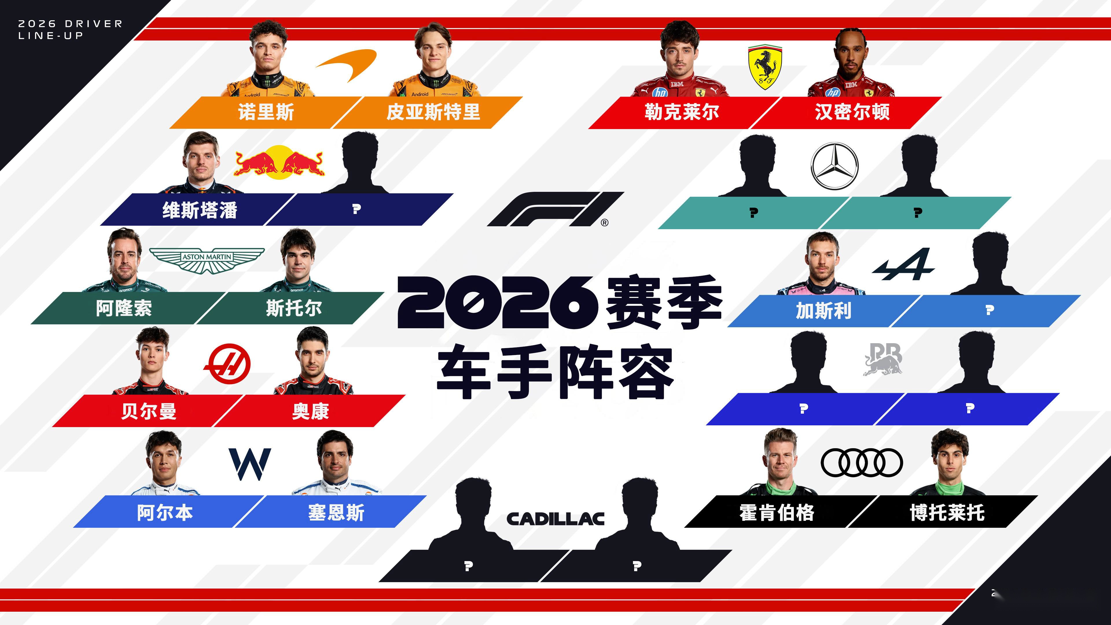 哈斯车队碾压红牛二队，勒克莱尔状态火热的简单介绍