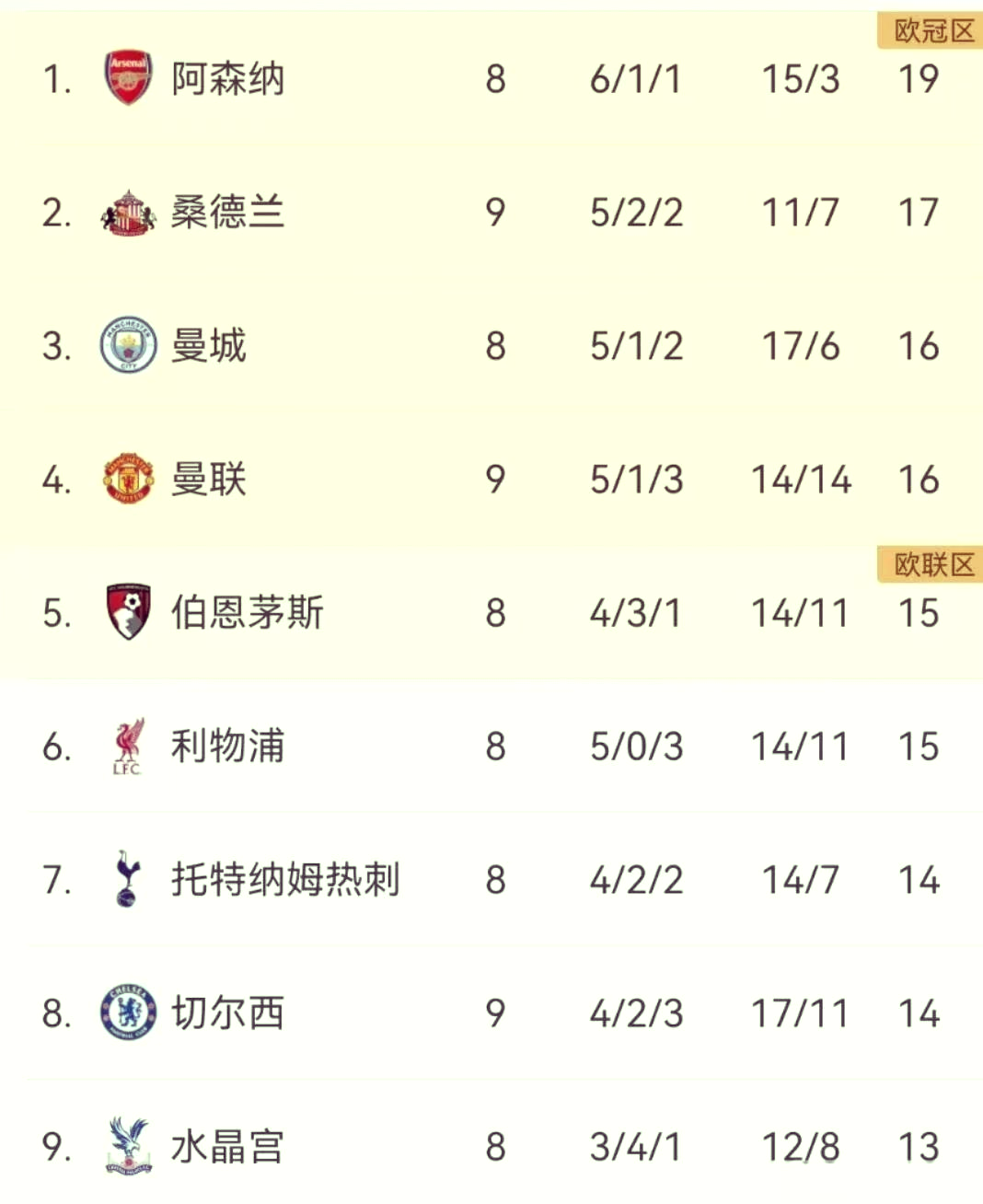 关于西班牙险胜曼联，卡塞米罗统治全场的信息