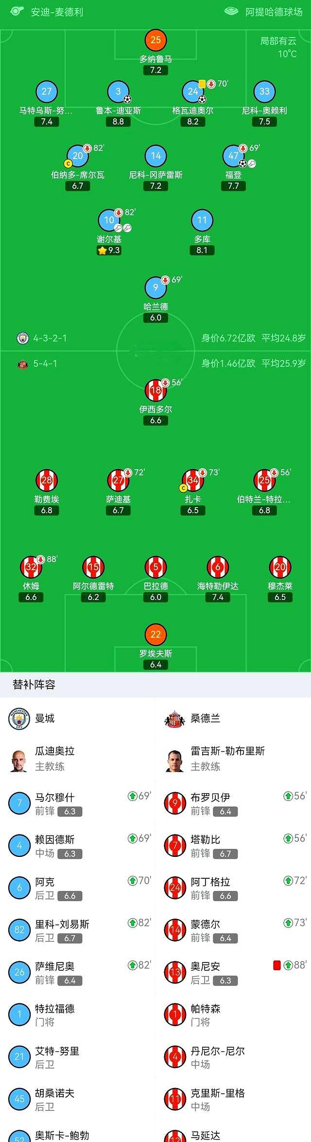 曼城击败对手,继续领跑积分榜的简单介绍 曼城击败对手,继续领跑积分榜的简单介绍